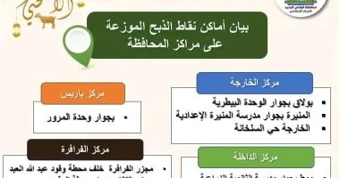 14 مجزرا ونقطة ذبيح لاستقبال الأضاحى مجانا بالوادى الجديد.. تعرف عليها