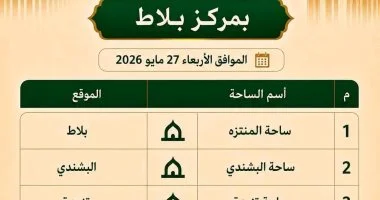 29 ساحة و324 مسجدا.. اعرف الأماكن المخصصة لصلاة عيد الأضحى بالوادى الجديد