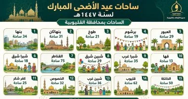 510 ساحات لصلاة عيد الأضحى بالقليوبية.. واستعدادات مكثفة من الأوقاف