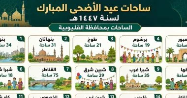 510 ساحة.. ننشر خريطة ساحات صلاة عيد الأضحى المبارك بالقليوبية