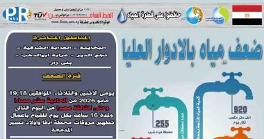 ضعف المياه بقرى مركز سوهاج لأعمال التطهير لمحطتى إدفا وأولاد نصير المدمجة