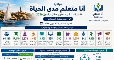 64 ألف مستفيد من أنشطة مبادرة “أنا متعلم مدى الحياة” بأسوان