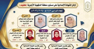 إعلان أسماء أوائل الشهادة الإعدادية الأزهرية بالدقهلية