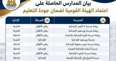 اعتماد وتجديد اعتماد 16 مدرسة بإدارتي الخارجة والداخلة فى الوادى الجديد