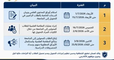 جامعة الإسماعيلية الأهلية تعلن الجدول الزمني لتحويل الطلاب وإجراءات المقاصة العلمية