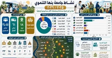 رئيس جامعة بنها: تنفيذ 61 قافلة مجتمعية وتنموية شاملة استفاد منها 34 ألفًا و55 مواطنًا