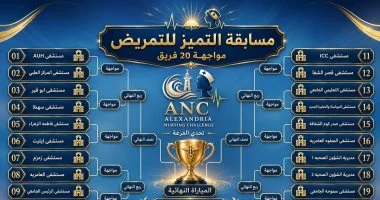 صحة الإسكندرية تنظم مسابقة التميز التمريضي