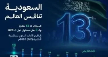كيف تقدمت السعودية للمرتبة 13 عالميا فى تقرير التنافسية العالمية لعام 2026؟