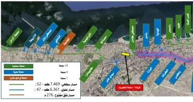 محطة علوية.. 15 معلومة عن مشروع تطوير وتأهيل ترام الرمل بالإسكندرية