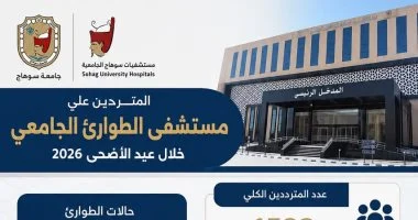 مستشفى الطوارئ الجامعى بسوهاج يستقبل 1522 مريضا وإجراء 261 عملية جراحية