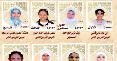 منطقة الأقصر الأزهرية تعلن أوائل الشهادة الابتدائية بنسبة نجاح تتجاوز 79%