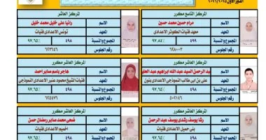 منطقة سوهاج الأزهرية تعلن أوائل الشهادة الإعدادية للعام الدراسى 2025/2026